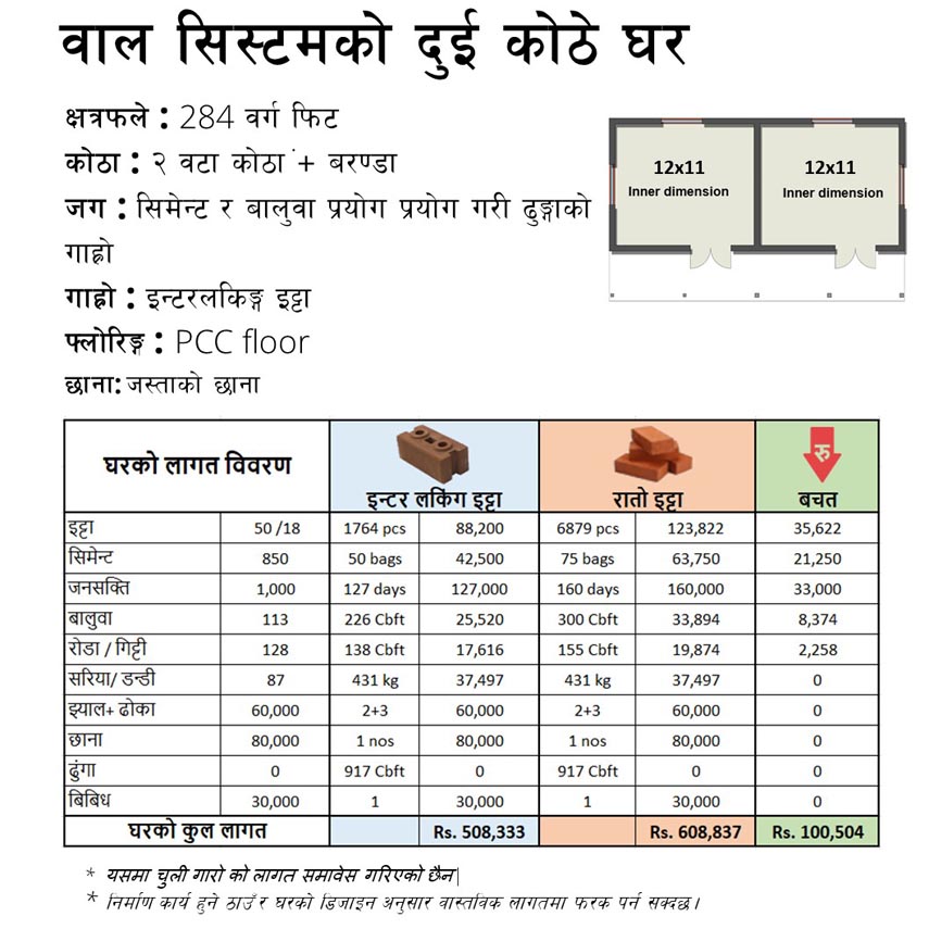 CSEB Interlocking Brick Nepal